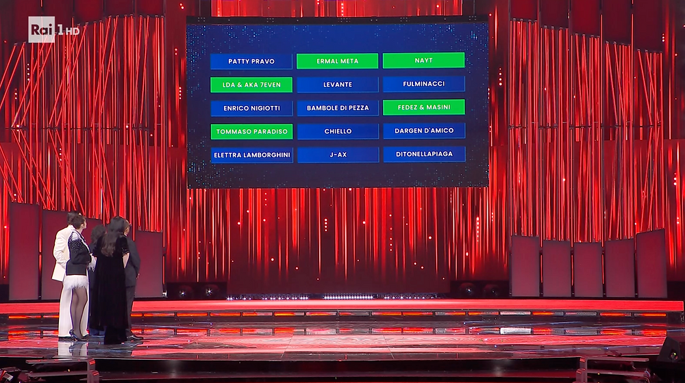 FantaSanremo 2026: Last Hours for Team Formation - Expert Tips